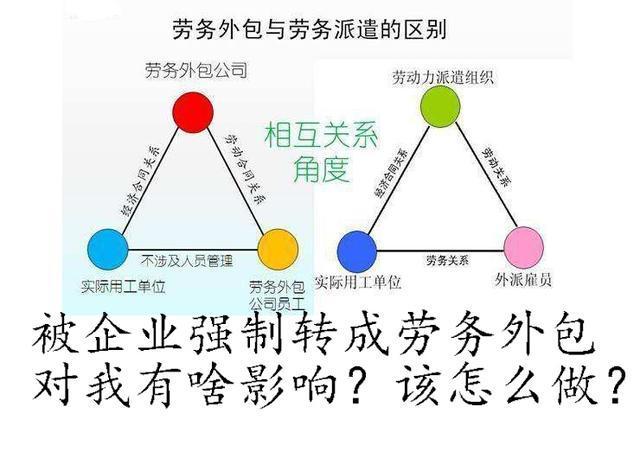 劳务外包和劳务派遣的区别,一文带你秒懂这两者的区别