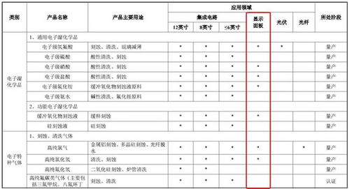 ipo雷达 中巨芯未上市便预亏,子公司劳务派遣超标